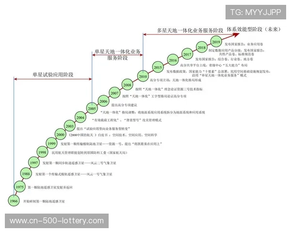 奥运射击项目的发展历程与技术革新对竞技水平的影响分析 奥运射击项目的发展历程与技术革新对竞技水平的影响分析